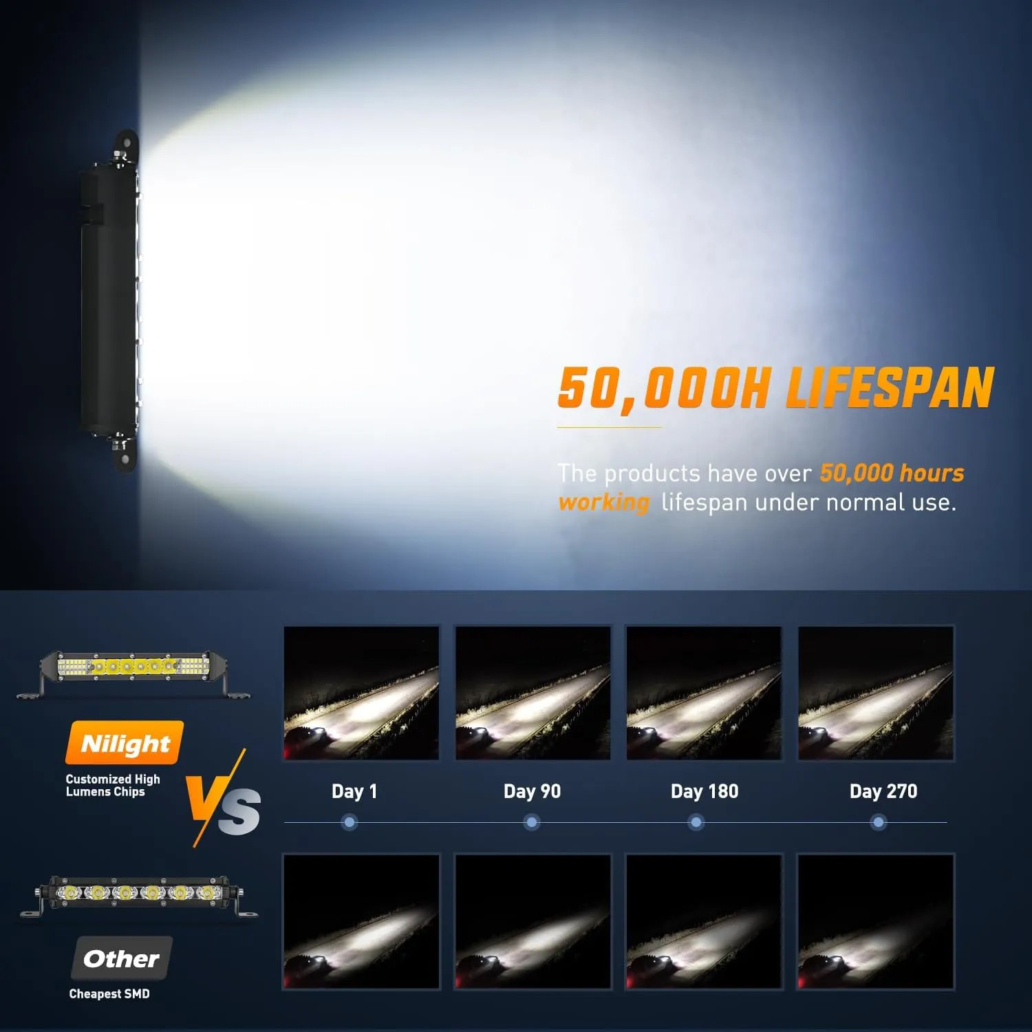7 Inch 48W 16LED Single Row Ultra-Slim Spot Flood LED Light Bars