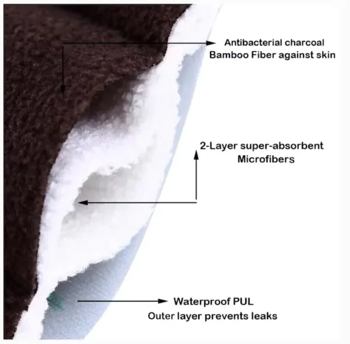 Hot Sale 49% OFFReusable pads that can be used for at least 4 years (Random Color)